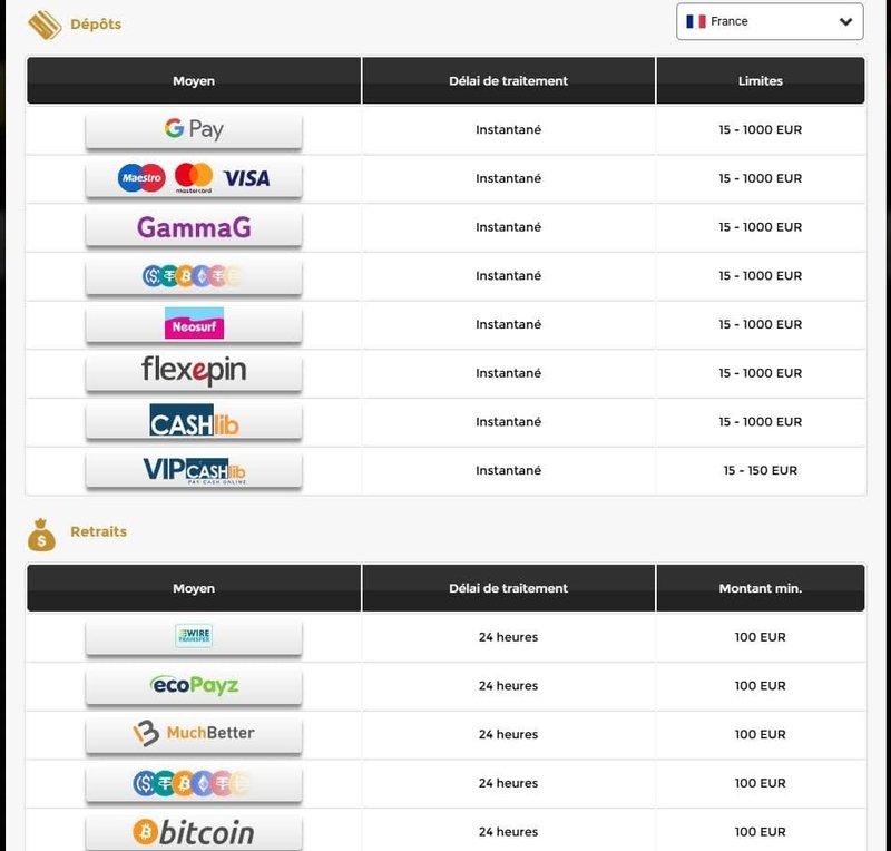 Découvrez les Avantages Uniques de la Plateforme Win Unique Casino en Ligne